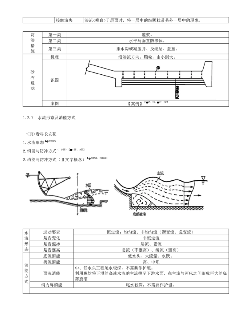 05-第一篇-第1章-水利水电工程勘测与设计（五）_2026年一级建造师_2026年一建水利_2025年一建水利SVIP_04-冲刺串讲✿考点强化✿小灶集训_01-水利《冲刺串讲班》李想XSW推荐