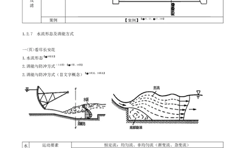 05-第一篇-第1章-水利水电工程勘测与设计（五）_2026年一级建造师_2026年一建水利_2025年一建水利SVIP_04-冲刺串讲✿考点强化✿小灶集训_01-水利《冲刺串讲班》李想XSW推荐