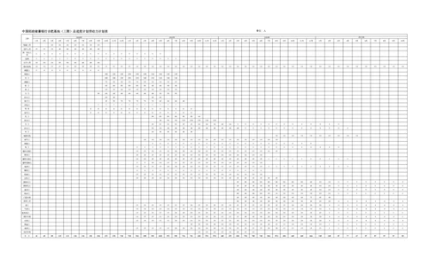 附表3劳动力计划表_2021-2023年优秀施组方案_施工组织设计_施组18-中国邮政储蓄银行合肥基地（三期）施工组织设计_1-施工组织设计