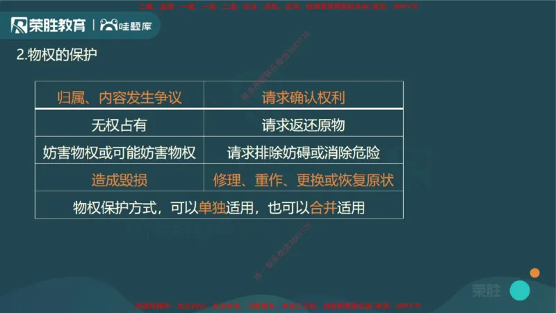 视频03&mdash;04集1.2建设工程物权制度1（PPT版）_2026年一建法规_2025年一建法规SVIP_02-基础精讲✿高端面授✿深度强化_12-法规《教材精讲班》桂林RS_讲义
