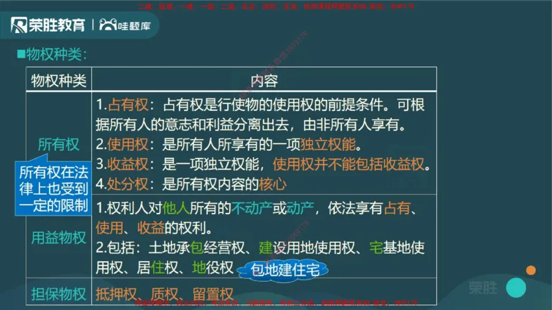 视频03&mdash;04集1.2建设工程物权制度1（PPT版）_2026年一建法规_2025年一建法规SVIP_02-基础精讲✿高端面授✿深度强化_12-法规《教材精讲班》桂林RS_讲义