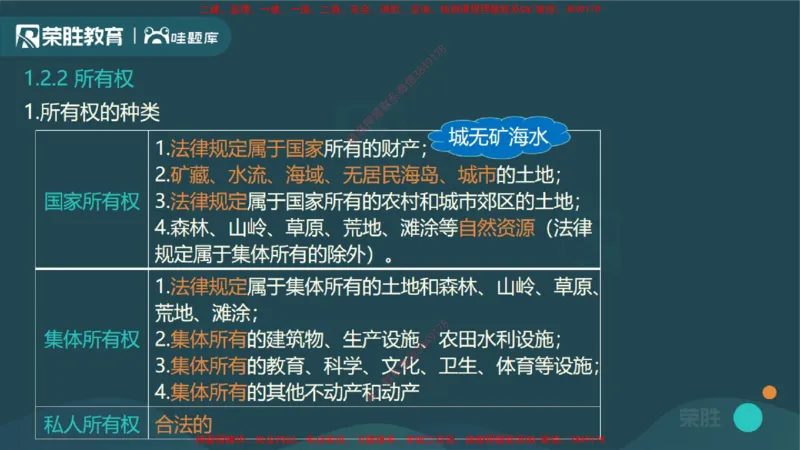 视频03&mdash;04集1.2建设工程物权制度1（PPT版）_2026年一建法规_2025年一建法规SVIP_02-基础精讲✿高端面授✿深度强化_12-法规《教材精讲班》桂林RS_讲义