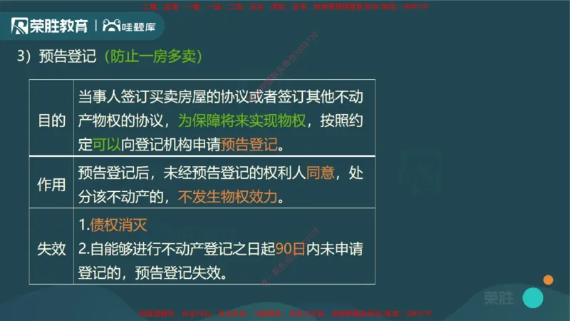 视频03&mdash;04集1.2建设工程物权制度1（PPT版）_2026年一建法规_2025年一建法规SVIP_02-基础精讲✿高端面授✿深度强化_12-法规《教材精讲班》桂林RS_讲义