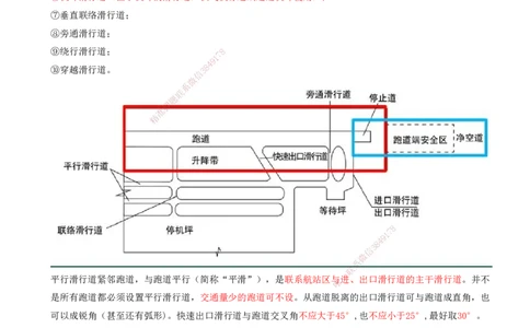 05.05-第一章-第二节-运输机场的分类及功能（四）_2026年一级建造师_2026年一建民航_2026年一建民航SVIP_2026一建民航SVIP_02-基础精讲✿高端面授✿深度强化_01.第一章_讲义