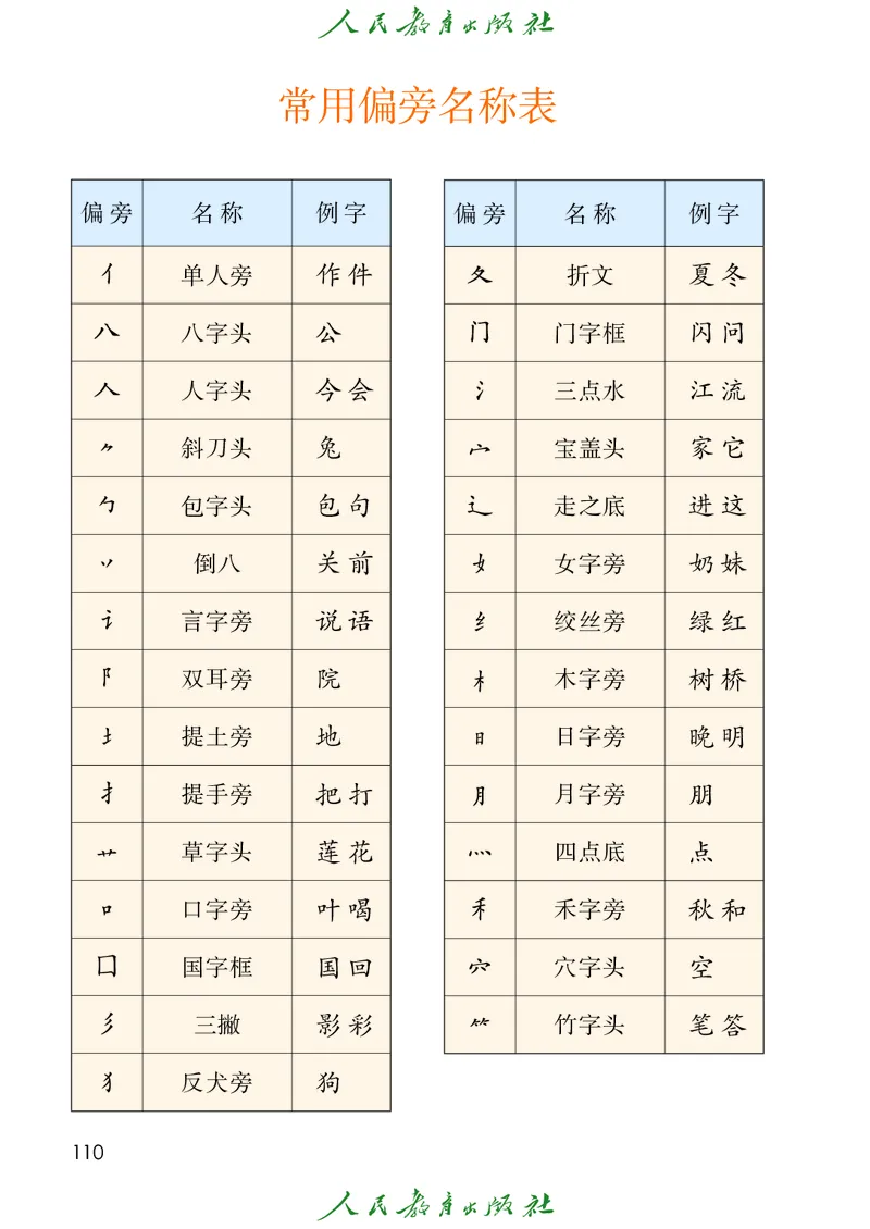 2024秋语文一年级上册_一年级语文上册（统编版）