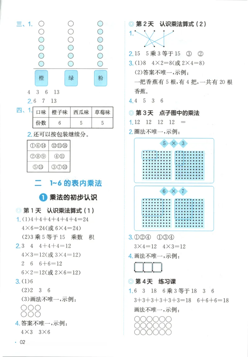 2025秋一本课后小练习数学2上RJ_25秋小学语数英习题试卷_数学_人教版_2025秋一本课后小练习1-6数学人教版