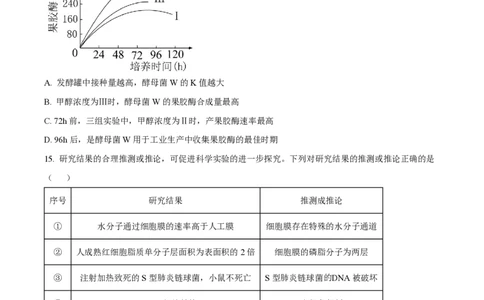2024年高考生物试卷（贵州）（空白卷）_生物历年高考真题_新&middot;PDF版2008-2025&middot;高考生物真题_生物（按年份分类）2008-2025_2024&middot;高考生物真题