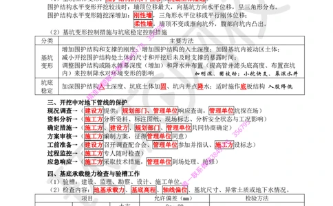 05.2025一建市政直播密训（五）-预习_2026年一级建造师_2026年一建市政_2025年一建市政SVIP_04-冲刺串讲✿考点强化✿小灶集训_43-市政《直播密训班》李莹HQ