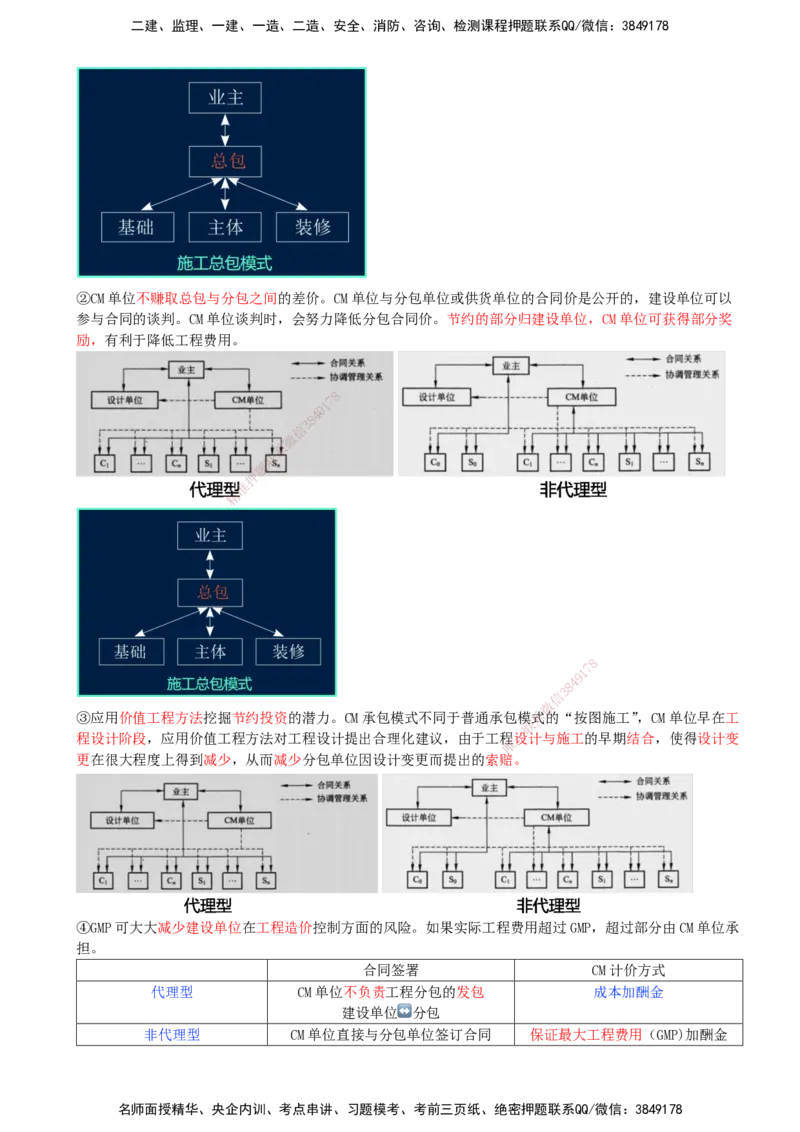 04-第1章-1.1.3-工程承包模式（二）_2026年一级建造师_2026年一建管理_2025年一建管理SVIP_02-基础精讲✿高端面授✿深度强化_10-管理《天一精讲班》金月、王少杰KL_金月
