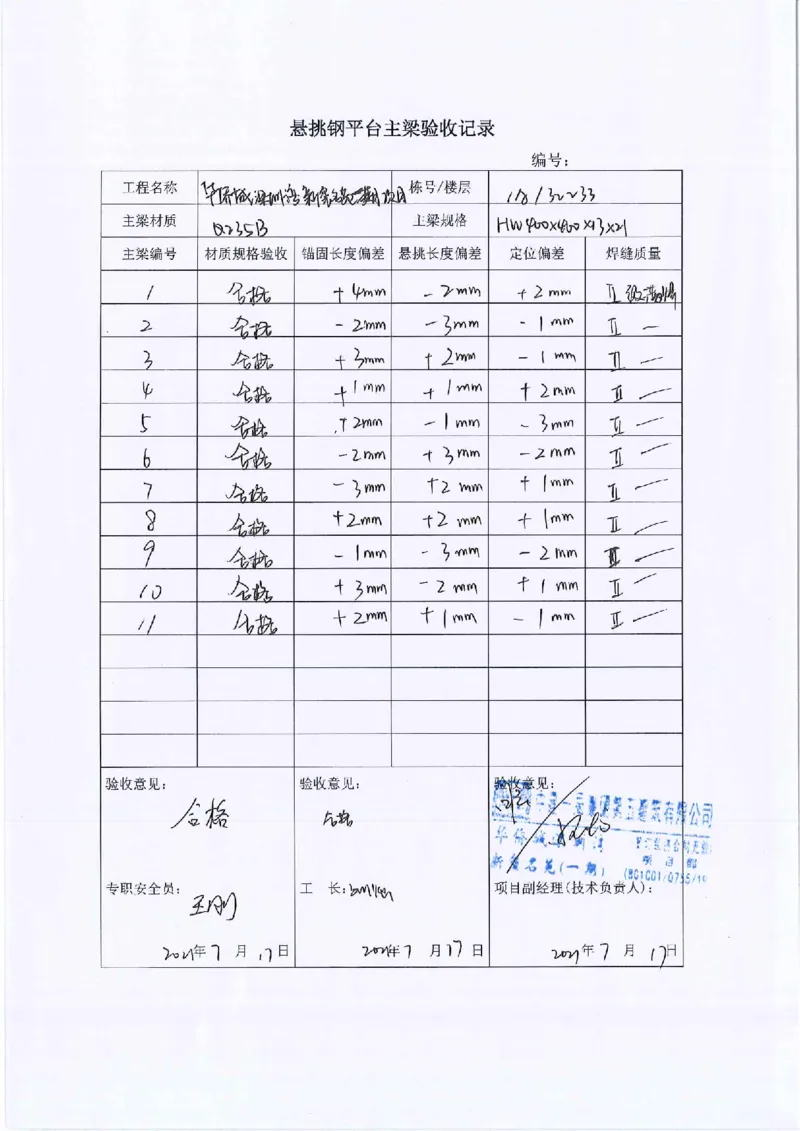 悬挑钢平台隐蔽验收记录_2021-2023年优秀施组方案_施工方案_方案14-华侨城深圳湾新玺名苑一期项目&mdash;临海超高层主楼悬挑结构超限构件盘扣式模板支撑架专项施工方案_2验收及照片