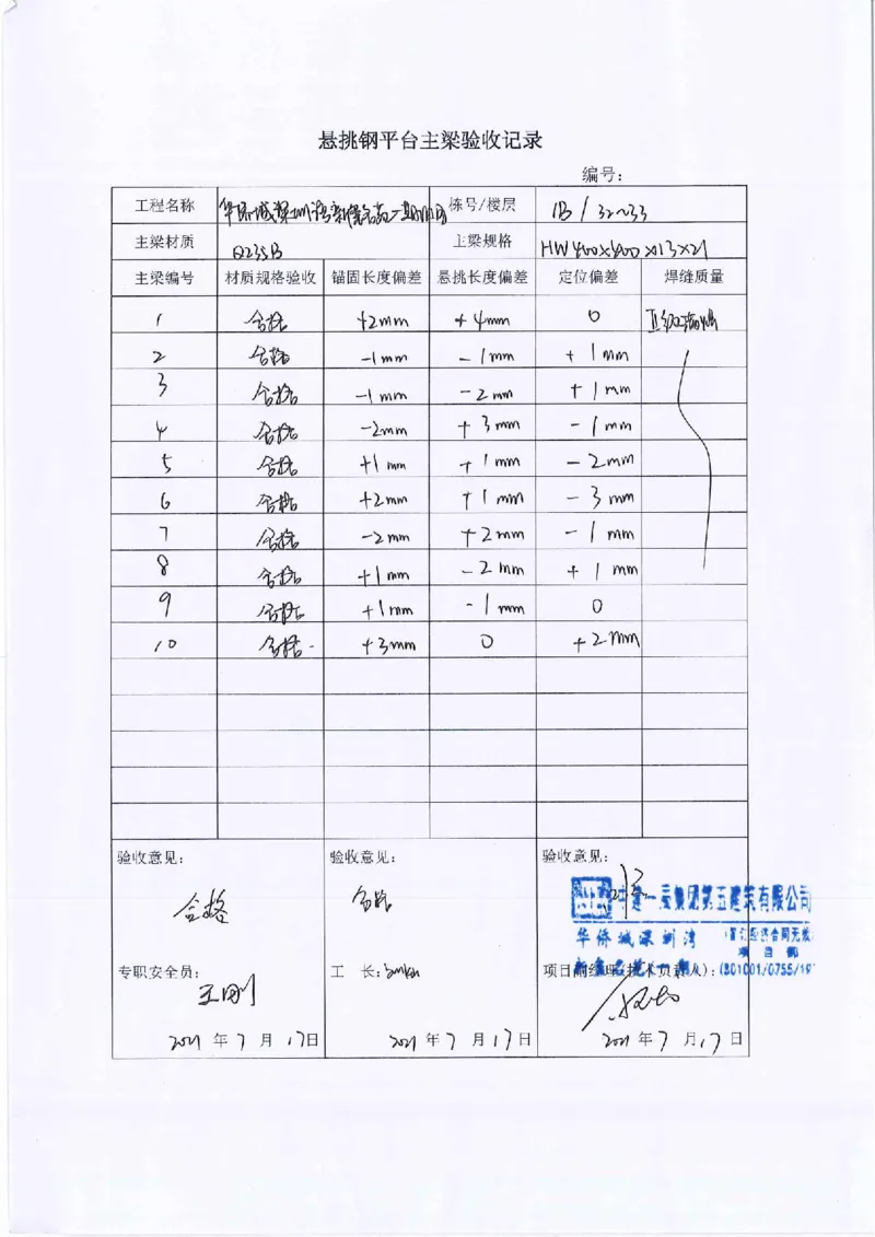 悬挑钢平台隐蔽验收记录_2021-2023年优秀施组方案_施工方案_方案14-华侨城深圳湾新玺名苑一期项目&mdash;临海超高层主楼悬挑结构超限构件盘扣式模板支撑架专项施工方案_2验收及照片
