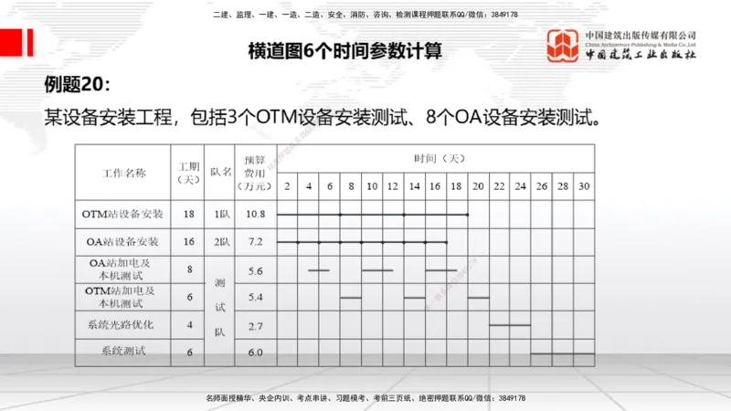 04节2025一建《通信》必会案例强化直播课（08.25）_2026年一级建造师_2026年一建通信_2025年一建通信SVIP_04-冲刺串讲✿考点强化✿小灶集训_14-通信《必会案例强化》杨鹏JGS_讲义