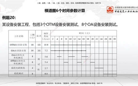 04节2025一建《通信》必会案例强化直播课（08.25）_2026年一级建造师_2026年一建通信_2025年一建通信SVIP_04-冲刺串讲✿考点强化✿小灶集训_14-通信《必会案例强化》杨鹏JGS_讲义