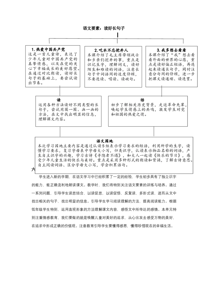 第二单元（教学计划）-（统编版.2024）_一年级语文下册（统编版）_大单元教学课件+教学设计+作业设计+教学计划