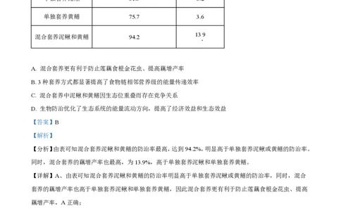 2024年高考生物试卷（江苏）（解析卷）_生物历年高考真题_新&middot;PDF版2008-2025&middot;高考生物真题_生物（按年份分类）2008-2025_2024&middot;高考生物真题
