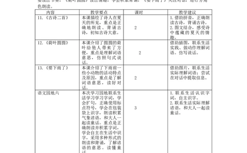 第六单元教学初探_一年级语文下册（统编版）_老课标资料_一年级下册全套课件资料_6.第六单元_单元导引