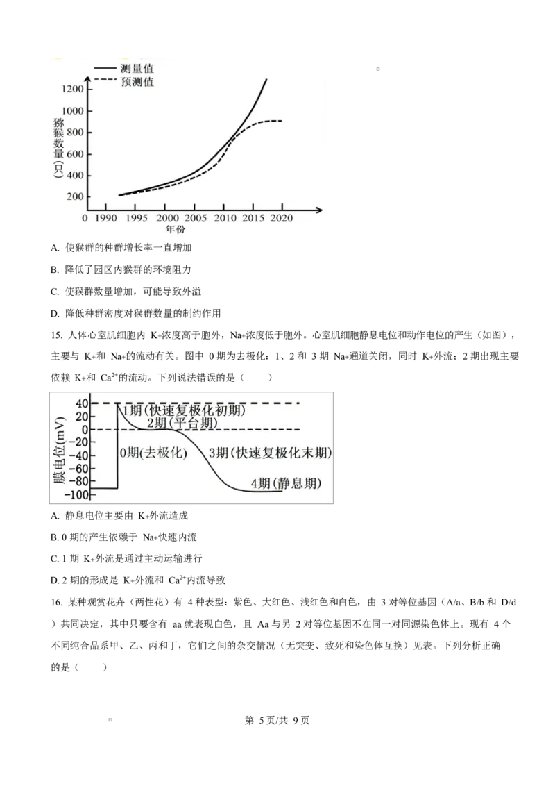 2024年高考生物试卷（广西）（空白卷）_生物历年高考真题_新&middot;Word版2008-2025&middot;高考生物真题_生物（按年份分类）2008-2025_2024&middot;高考生物真题