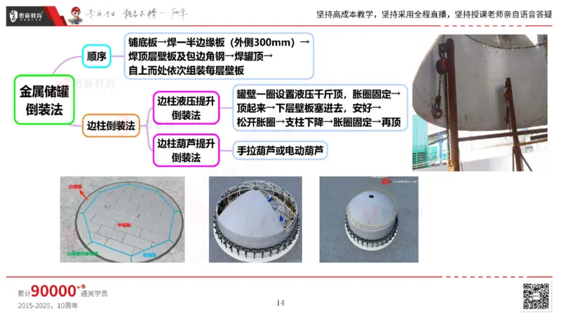 2025.5.3佑森教育丁雷授课一建机电实务《石油化工设备》专用讲义，版权所有，侵权必究_2026年一级建造师_2026年一建机电_2025年一建机电SVIP_02-基础精讲✿高端面授✿深度强化