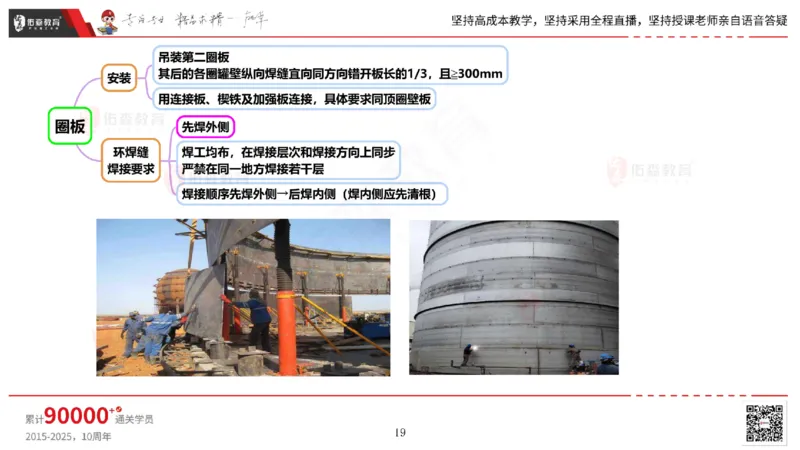 2025.5.3佑森教育丁雷授课一建机电实务《石油化工设备》专用讲义，版权所有，侵权必究_2026年一级建造师_2026年一建机电_2025年一建机电SVIP_02-基础精讲✿高端面授✿深度强化