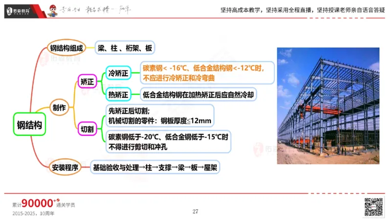 2025.5.3佑森教育丁雷授课一建机电实务《石油化工设备》专用讲义，版权所有，侵权必究_2026年一级建造师_2026年一建机电_2025年一建机电SVIP_02-基础精讲✿高端面授✿深度强化
