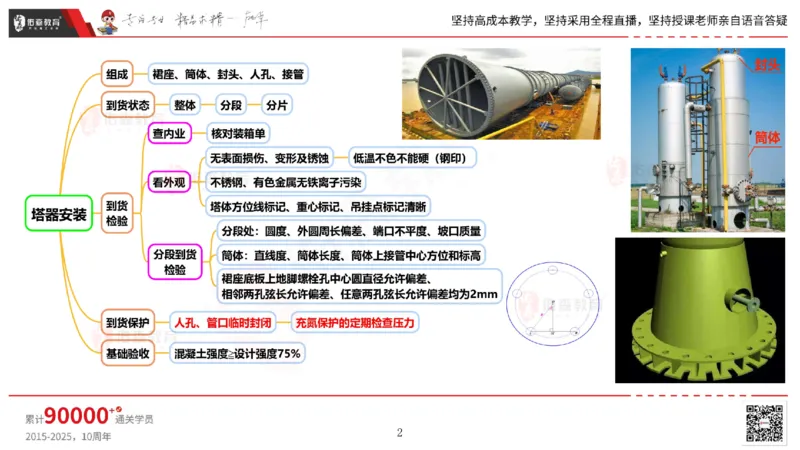 2025.5.3佑森教育丁雷授课一建机电实务《石油化工设备》专用讲义，版权所有，侵权必究_2026年一级建造师_2026年一建机电_2025年一建机电SVIP_02-基础精讲✿高端面授✿深度强化
