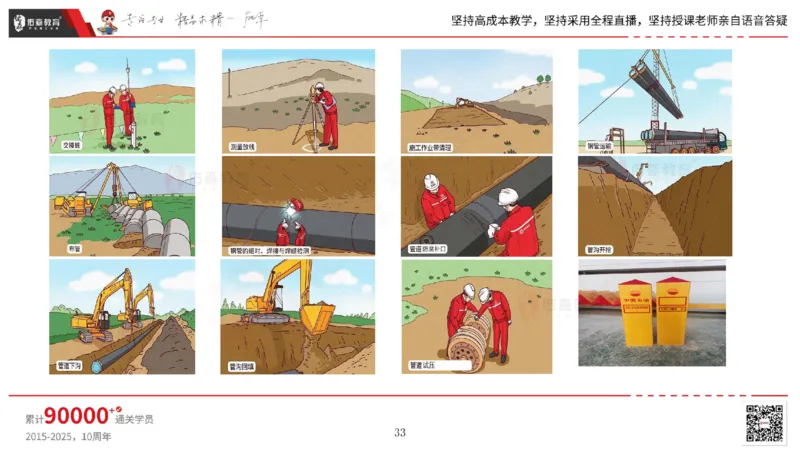 2025.5.3佑森教育丁雷授课一建机电实务《石油化工设备》专用讲义，版权所有，侵权必究_2026年一级建造师_2026年一建机电_2025年一建机电SVIP_02-基础精讲✿高端面授✿深度强化