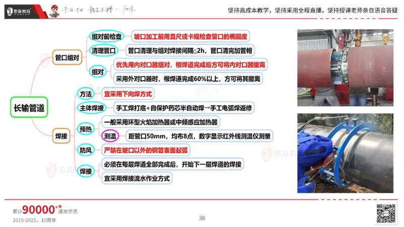 2025.5.3佑森教育丁雷授课一建机电实务《石油化工设备》专用讲义，版权所有，侵权必究_2026年一级建造师_2026年一建机电_2025年一建机电SVIP_02-基础精讲✿高端面授✿深度强化