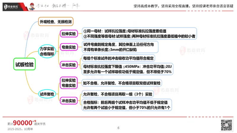 2025.5.3佑森教育丁雷授课一建机电实务《石油化工设备》专用讲义，版权所有，侵权必究_2026年一级建造师_2026年一建机电_2025年一建机电SVIP_02-基础精讲✿高端面授✿深度强化