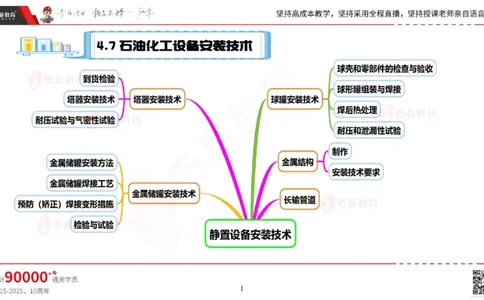 2025.5.3佑森教育丁雷授课一建机电实务《石油化工设备》专用讲义，版权所有，侵权必究_2026年一级建造师_2026年一建机电_2025年一建机电SVIP_02-基础精讲✿高端面授✿深度强化