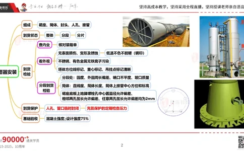 2025.5.3佑森教育丁雷授课一建机电实务《石油化工设备》专用讲义，版权所有，侵权必究_2026年一级建造师_2026年一建机电_2025年一建机电SVIP_02-基础精讲✿高端面授✿深度强化
