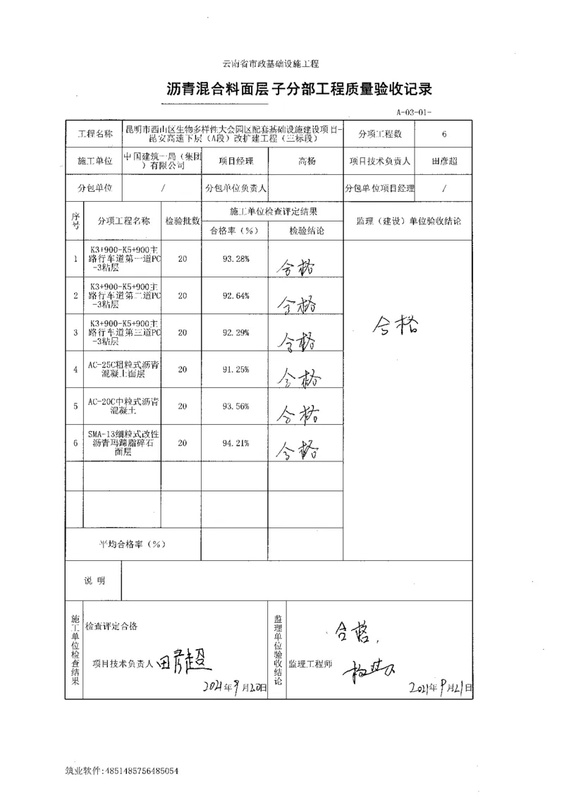 路面整治工程验收记录pdf_2021-2023年优秀施组方案_施工方案_方案30-昆安高速路面整治方案_03分部验收表
