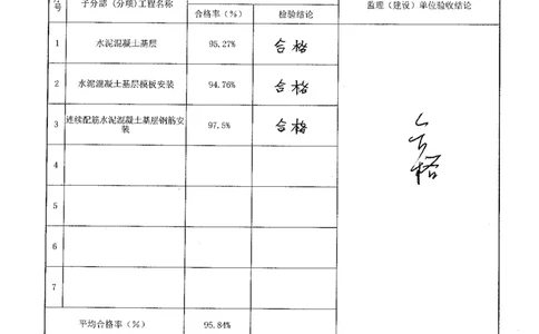 路面整治工程验收记录pdf_2021-2023年优秀施组方案_施工方案_方案30-昆安高速路面整治方案_03分部验收表