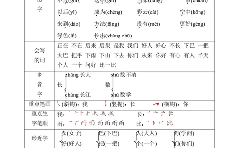 第6单元核心素质梳理_一年级语文上册（统编版）_老课标资料_单元知识小结