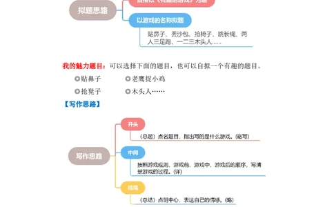 第七单元写话：有趣的游戏（教学设计）（统编版）_一年级语文下册（统编版）_单元写作能力提升_2024版