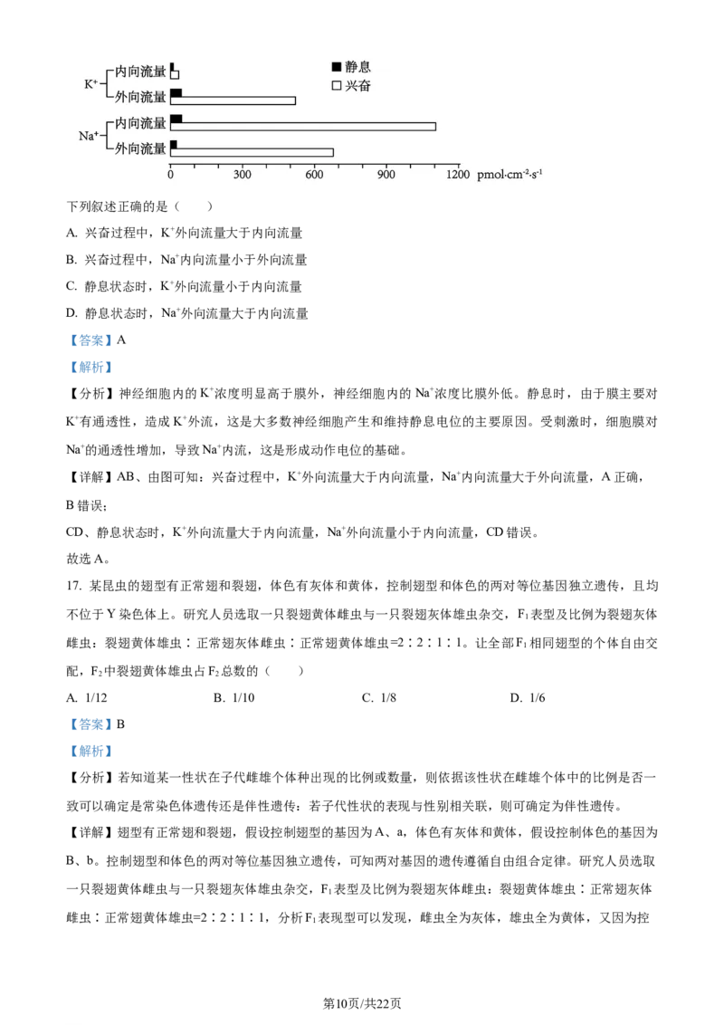 2024年高考生物试卷（浙江）（6月）（解析卷）_生物历年高考真题_新&middot;Word版2008-2025&middot;高考生物真题_生物（按年份分类）2008-2025_2024&middot;高考生物真题