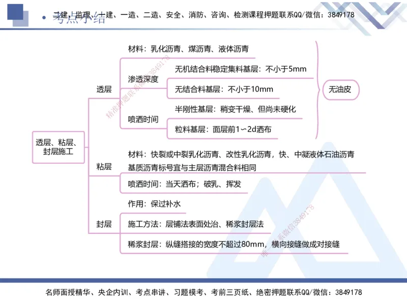 04.2025卢小东-核心考点速记-公路实务4_2026年一级建造师_2026年一建公路_2025年一建公路SVIP_02-基础精讲✿高端面授✿深度强化_26-公路《核心考点速记》卢小东HX_讲义