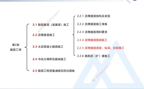 04.2025卢小东-核心考点速记-公路实务4_2026年一级建造师_2026年一建公路_2025年一建公路SVIP_02-基础精讲✿高端面授✿深度强化_26-公路《核心考点速记》卢小东HX_讲义