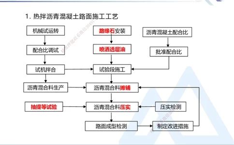 04.2025卢小东-核心考点速记-公路实务4_2026年一级建造师_2026年一建公路_2025年一建公路SVIP_02-基础精讲✿高端面授✿深度强化_26-公路《核心考点速记》卢小东HX_讲义