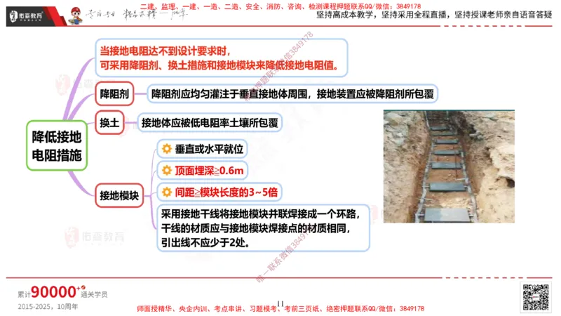 2025.3.16佑森教育丁雷授课一建机电实务《建筑电气》专用讲义，版权所有，侵权必究_2026年一级建造师_2026年一建机电_2025年一建机电SVIP_02-基础精讲✿高端面授✿深度强化