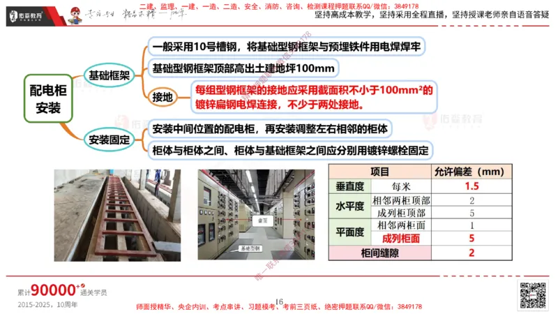 2025.3.16佑森教育丁雷授课一建机电实务《建筑电气》专用讲义，版权所有，侵权必究_2026年一级建造师_2026年一建机电_2025年一建机电SVIP_02-基础精讲✿高端面授✿深度强化
