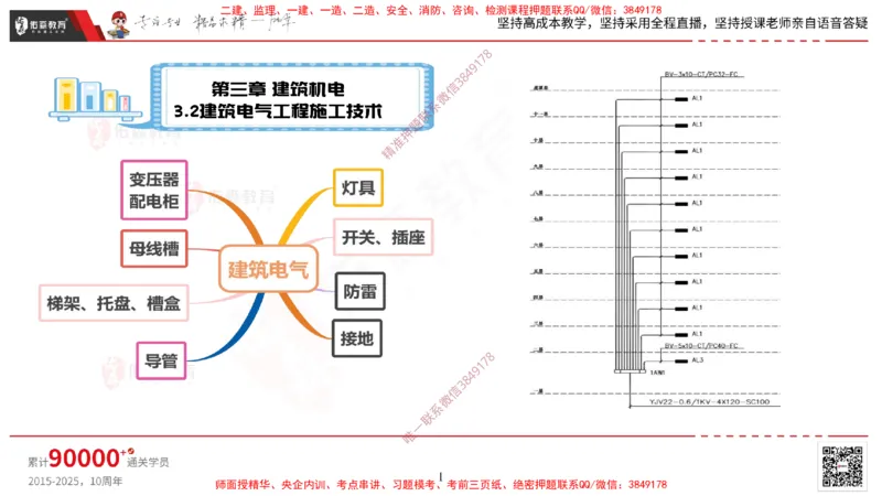 2025.3.16佑森教育丁雷授课一建机电实务《建筑电气》专用讲义，版权所有，侵权必究_2026年一级建造师_2026年一建机电_2025年一建机电SVIP_02-基础精讲✿高端面授✿深度强化
