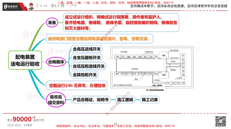 2025.3.16佑森教育丁雷授课一建机电实务《建筑电气》专用讲义，版权所有，侵权必究_2026年一级建造师_2026年一建机电_2025年一建机电SVIP_02-基础精讲✿高端面授✿深度强化