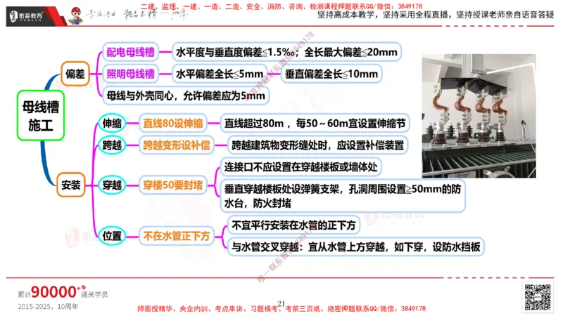 2025.3.16佑森教育丁雷授课一建机电实务《建筑电气》专用讲义，版权所有，侵权必究_2026年一级建造师_2026年一建机电_2025年一建机电SVIP_02-基础精讲✿高端面授✿深度强化