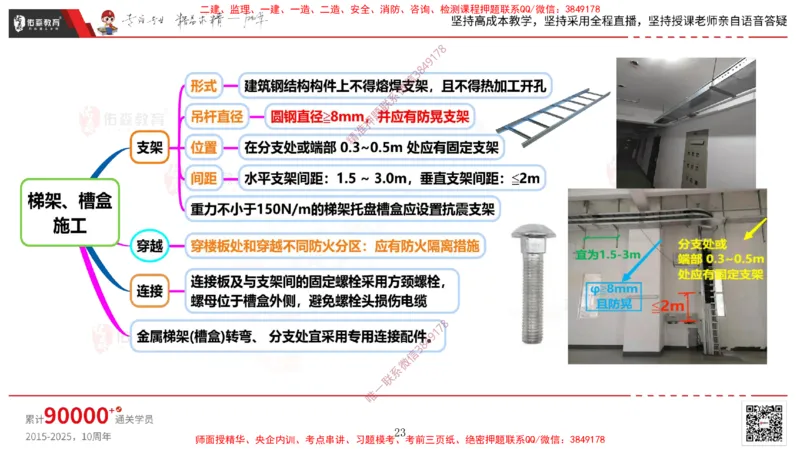 2025.3.16佑森教育丁雷授课一建机电实务《建筑电气》专用讲义，版权所有，侵权必究_2026年一级建造师_2026年一建机电_2025年一建机电SVIP_02-基础精讲✿高端面授✿深度强化