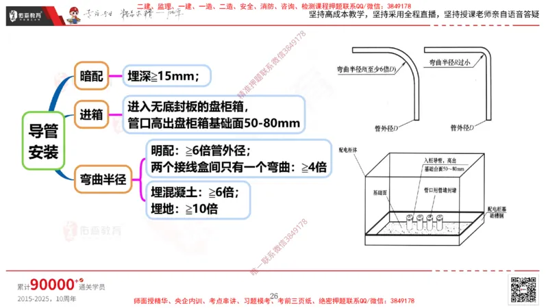 2025.3.16佑森教育丁雷授课一建机电实务《建筑电气》专用讲义，版权所有，侵权必究_2026年一级建造师_2026年一建机电_2025年一建机电SVIP_02-基础精讲✿高端面授✿深度强化