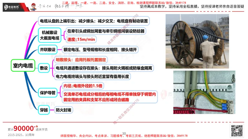 2025.3.16佑森教育丁雷授课一建机电实务《建筑电气》专用讲义，版权所有，侵权必究_2026年一级建造师_2026年一建机电_2025年一建机电SVIP_02-基础精讲✿高端面授✿深度强化