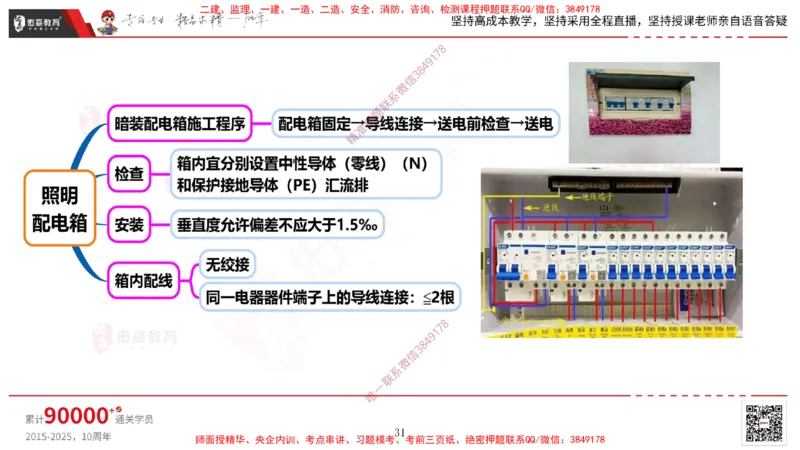 2025.3.16佑森教育丁雷授课一建机电实务《建筑电气》专用讲义，版权所有，侵权必究_2026年一级建造师_2026年一建机电_2025年一建机电SVIP_02-基础精讲✿高端面授✿深度强化