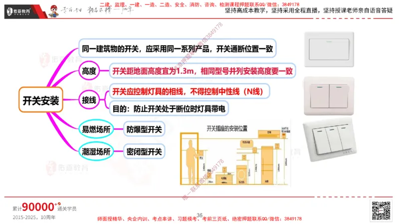 2025.3.16佑森教育丁雷授课一建机电实务《建筑电气》专用讲义，版权所有，侵权必究_2026年一级建造师_2026年一建机电_2025年一建机电SVIP_02-基础精讲✿高端面授✿深度强化