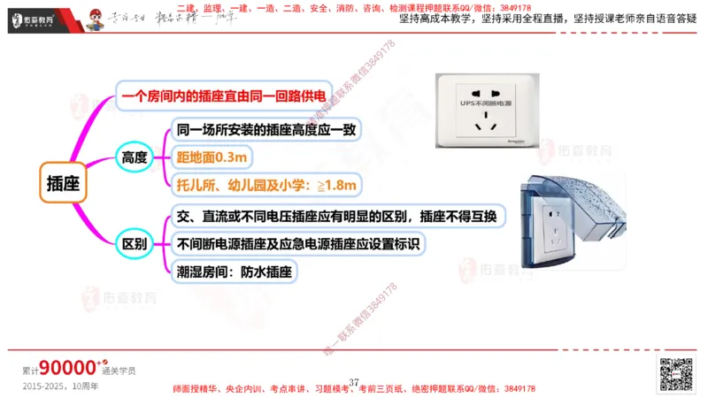 2025.3.16佑森教育丁雷授课一建机电实务《建筑电气》专用讲义，版权所有，侵权必究_2026年一级建造师_2026年一建机电_2025年一建机电SVIP_02-基础精讲✿高端面授✿深度强化