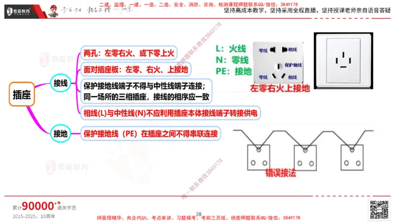 2025.3.16佑森教育丁雷授课一建机电实务《建筑电气》专用讲义，版权所有，侵权必究_2026年一级建造师_2026年一建机电_2025年一建机电SVIP_02-基础精讲✿高端面授✿深度强化